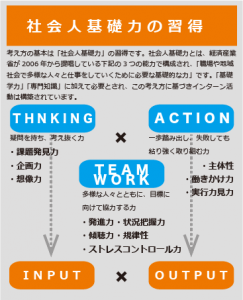 社会人基礎力