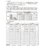 平成21年度第2回 尼崎市国民健康保険運営協議会 開催
