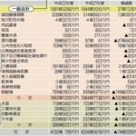 平成22年度予算案 原案可決