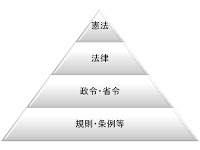 第3回議会のあり方検討委員会　開催