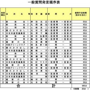 【第20回尼崎市議会定例会　一般質問1日目】