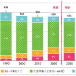 2025年時点での市政課題